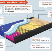 SolaCare Memory Flex 5.0