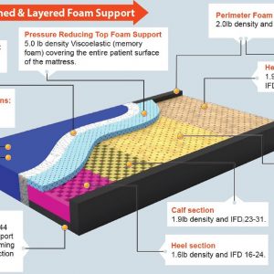 SolaCare Memory Flex 5.0