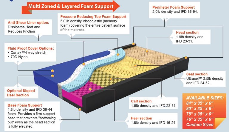 SolaCare Memory Flex 5.0