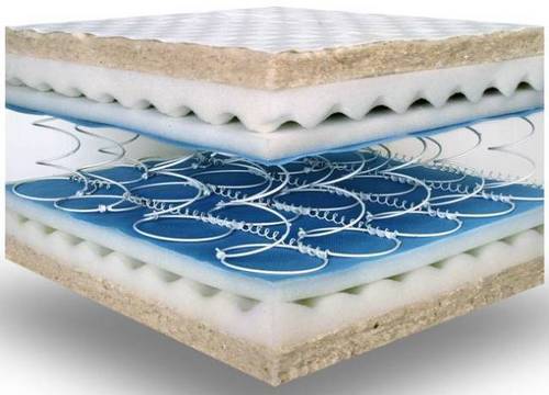 Innerspring Mattress