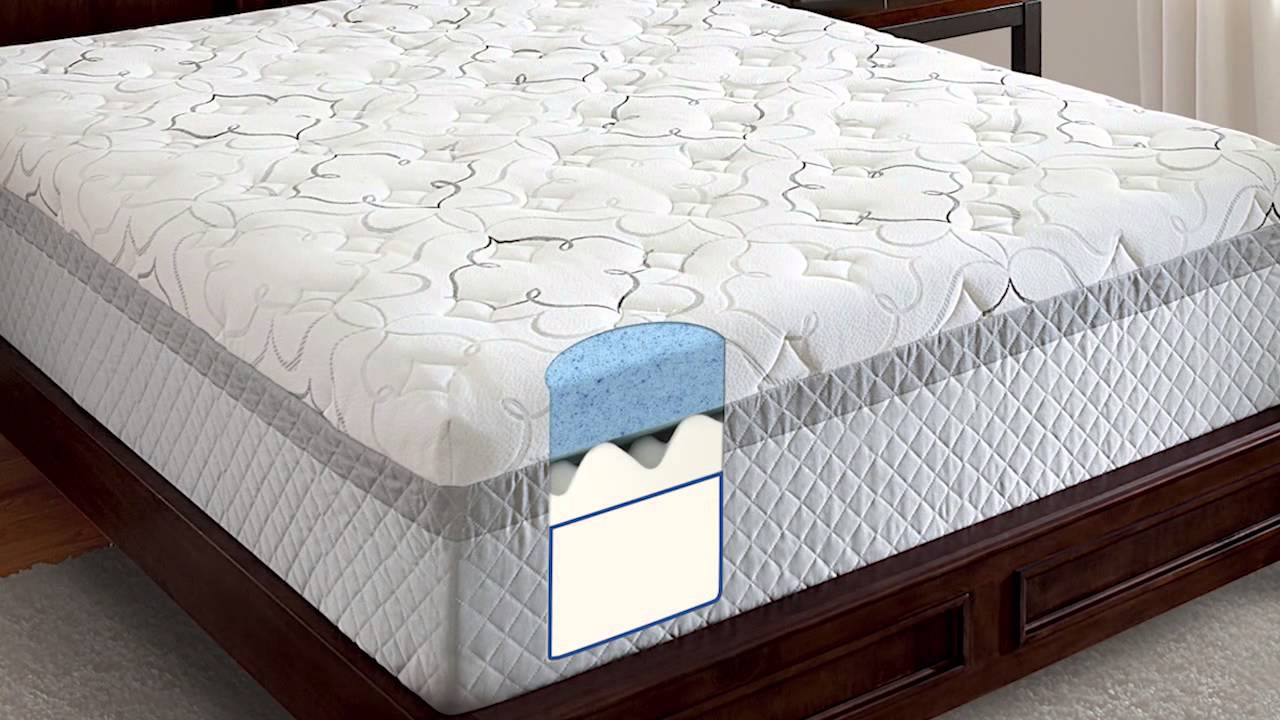 Gel Foam Mattress