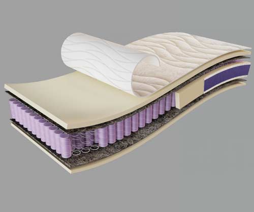 Innerspring Mattresses